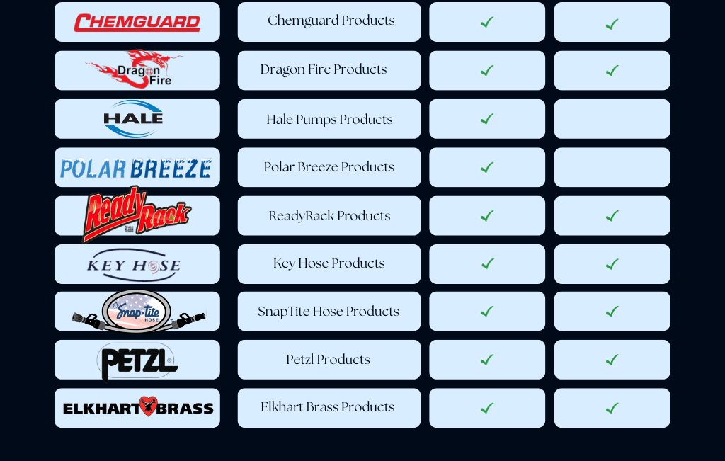 HGACBuy & BuyBoard Delta Fire & Safety