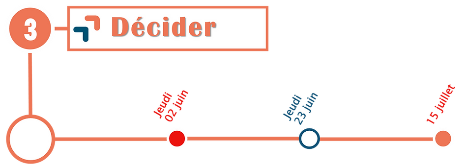 Parcoursup - calendrier Phase 3.png