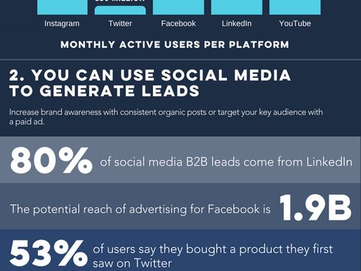 3 Reasons Why Social Media Marketing is Worth the Investment