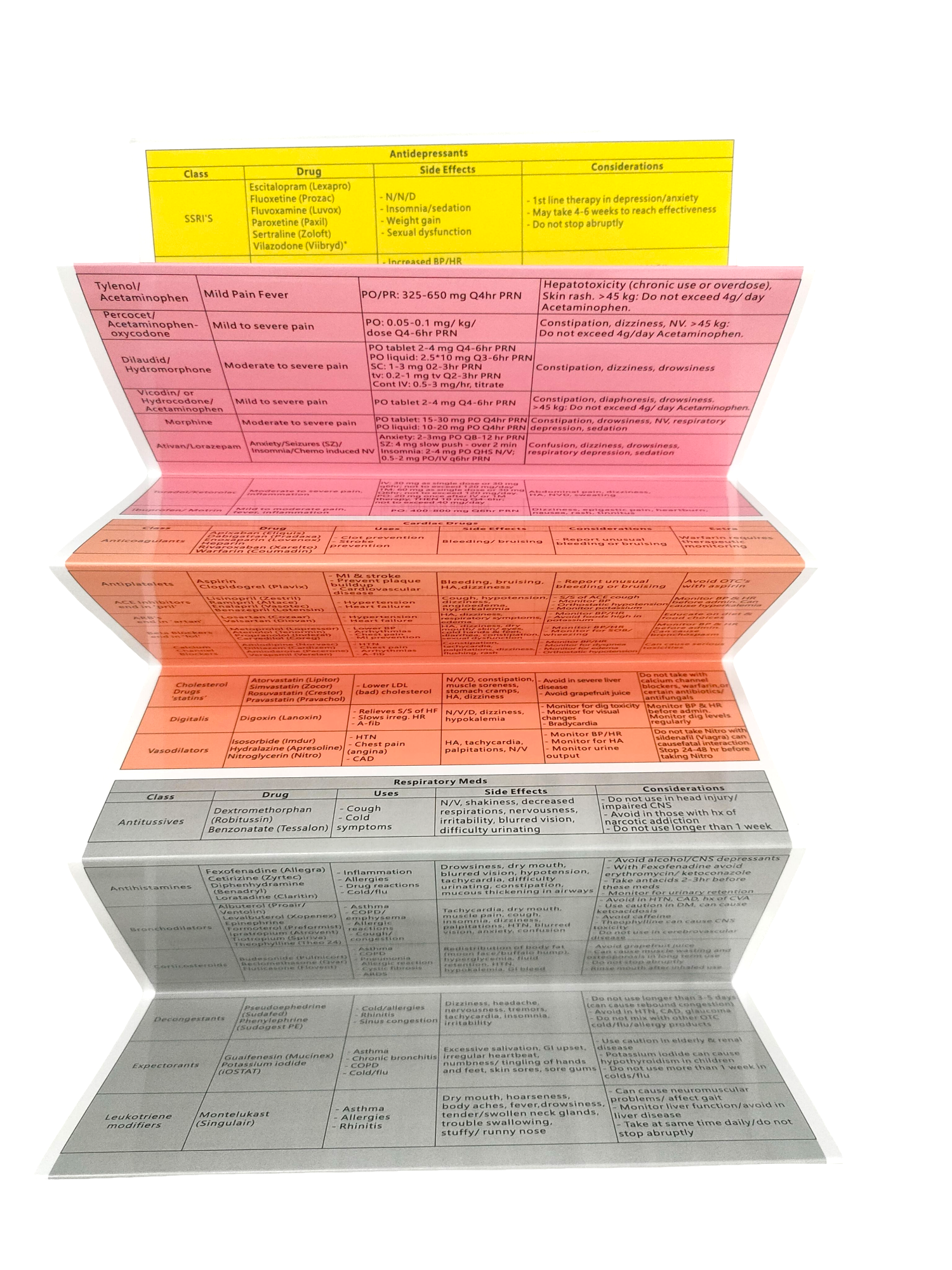 Laminated Pharmacology Study Guide