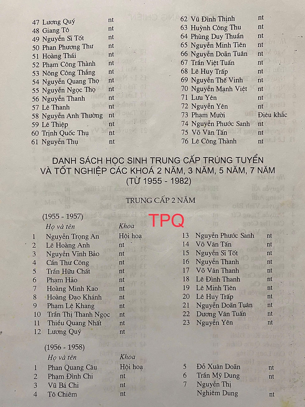 Danh sách sinh viên Khóa "Tô Ngọc Vân" trường Mỹ thuật Việt Nam - Năm 1950. Nguồn: Tài liệu được chia sẻ công khai của Giám tuyển Tống Phước Quang.