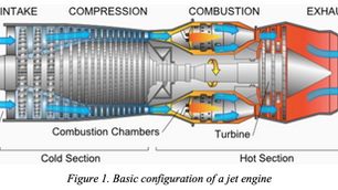 WHAT MATERIALS ARE USED TO MAKE AN AIRCRAFT EXHAUST NOZZLE or HOT SECTION OF JET ENGINE ?