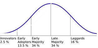 Diffusion_of_ideas.svg.png