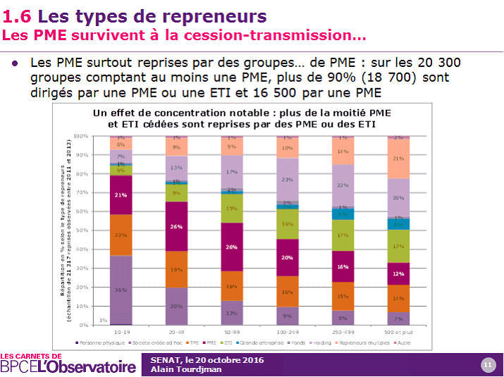 cession,transmission,repreneur,vends-entreprise,cherche-entreprise,Financement,management, PME-TPE-PMI,commercant,artisan