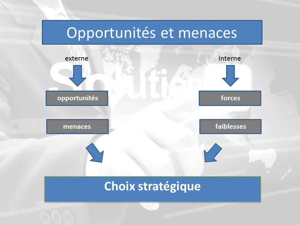 Financement, PME, PMI, TPE, vendre ma facture affacturage, mon artisan, problème avec ma banque, chef d’entreprise, commerçant, copilote de mon entreprise, créance, entreprise en difficulté, repreneur et entrepreneur, soutien en cas de gestion de crise, redressement judiciaire, logiciel de gestion et tableau de bord en temps réel.