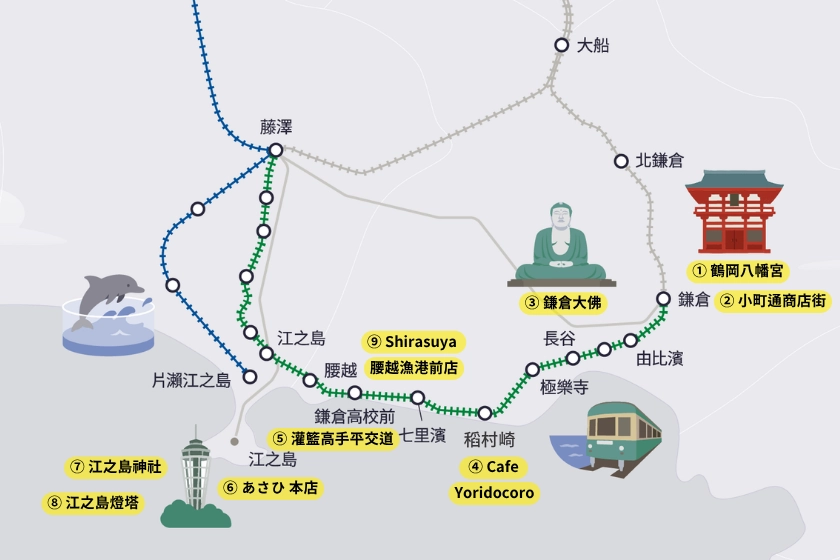 鎌倉一日遊行程路線圖：包含鶴岡八幡宮、鎌倉大佛、江之島燈塔等沿線熱門景點