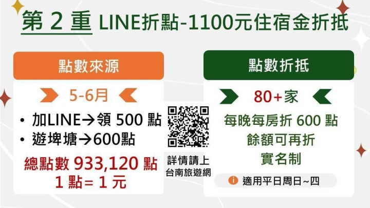 第2重LINE折點活動海報，左側橘色框顯示點數來源，右側綠色框顯示折抵方式。背景為白色，含二維碼。