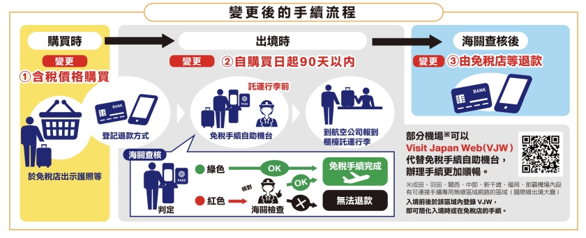 2026日本退稅新制流程介紹
