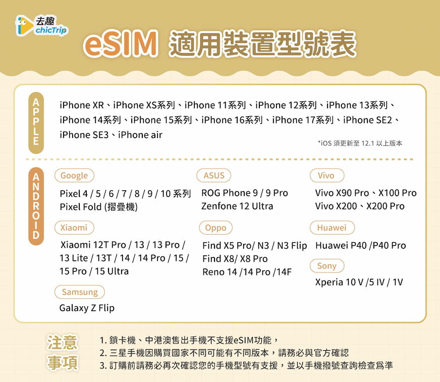 eSIM適用裝置型號表