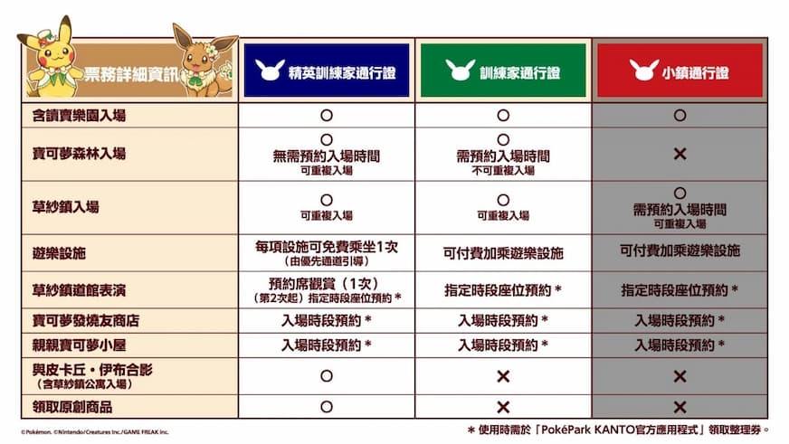 寶可夢樂園三種通行證比較表