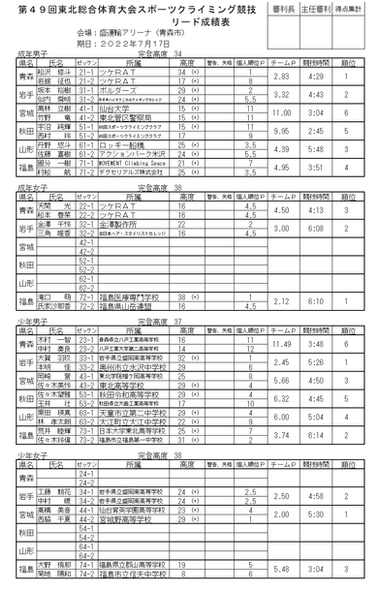 2022東北総体青森L集計.png