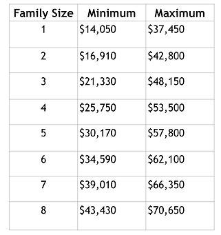 2019 HUD Income Limits.jpeg