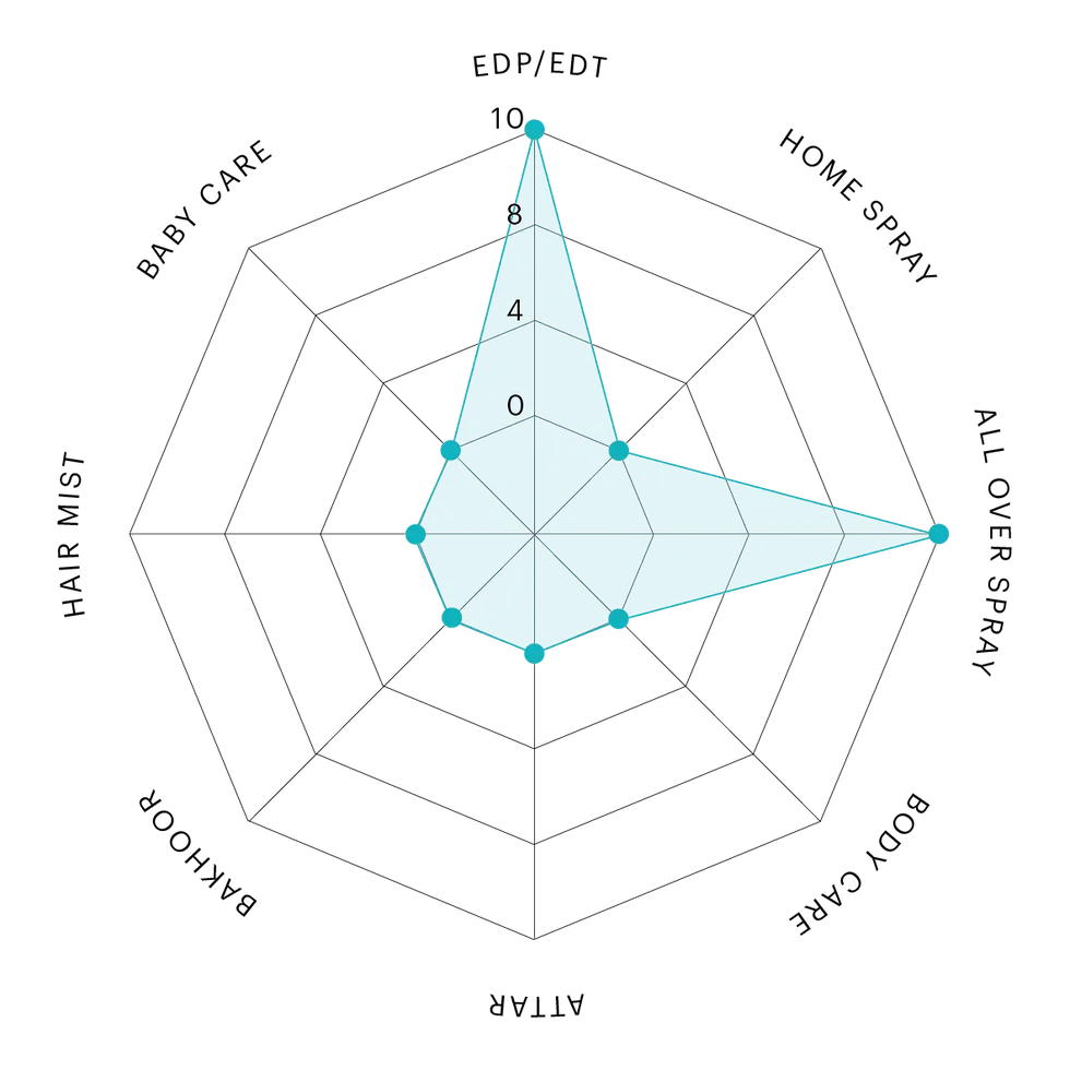 4-NATURAL_AMBER NAT 1.webp