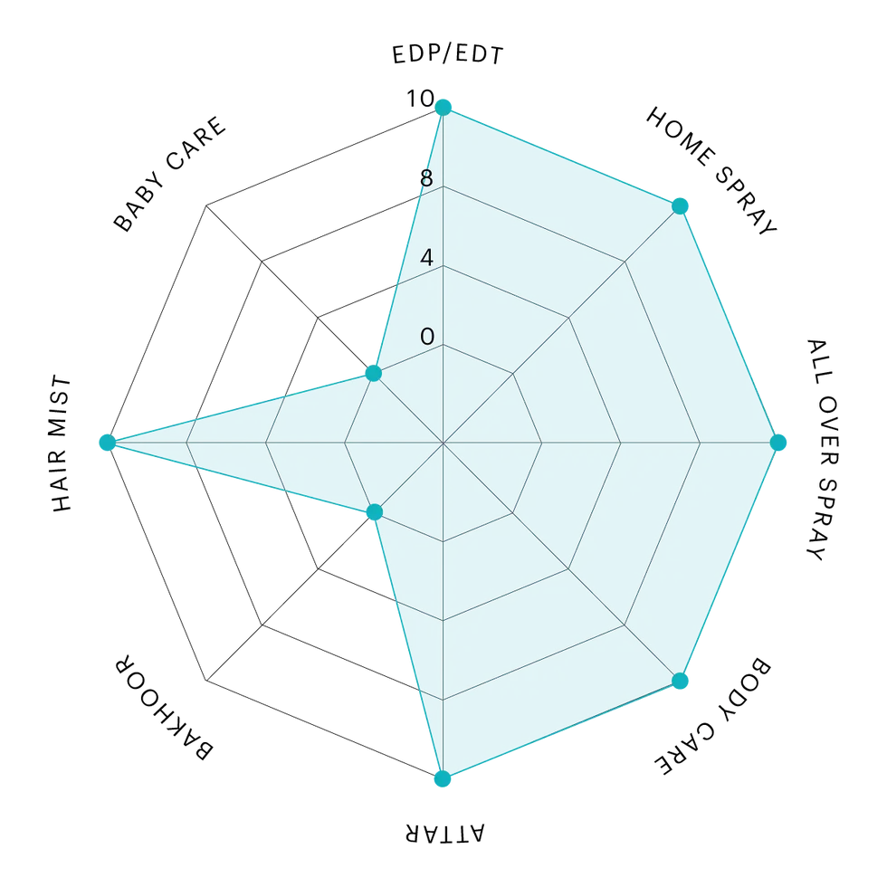 3-NATURAL_AMBER NAT 1.webp