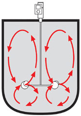 VISCO JET Mixer Tank Circulation