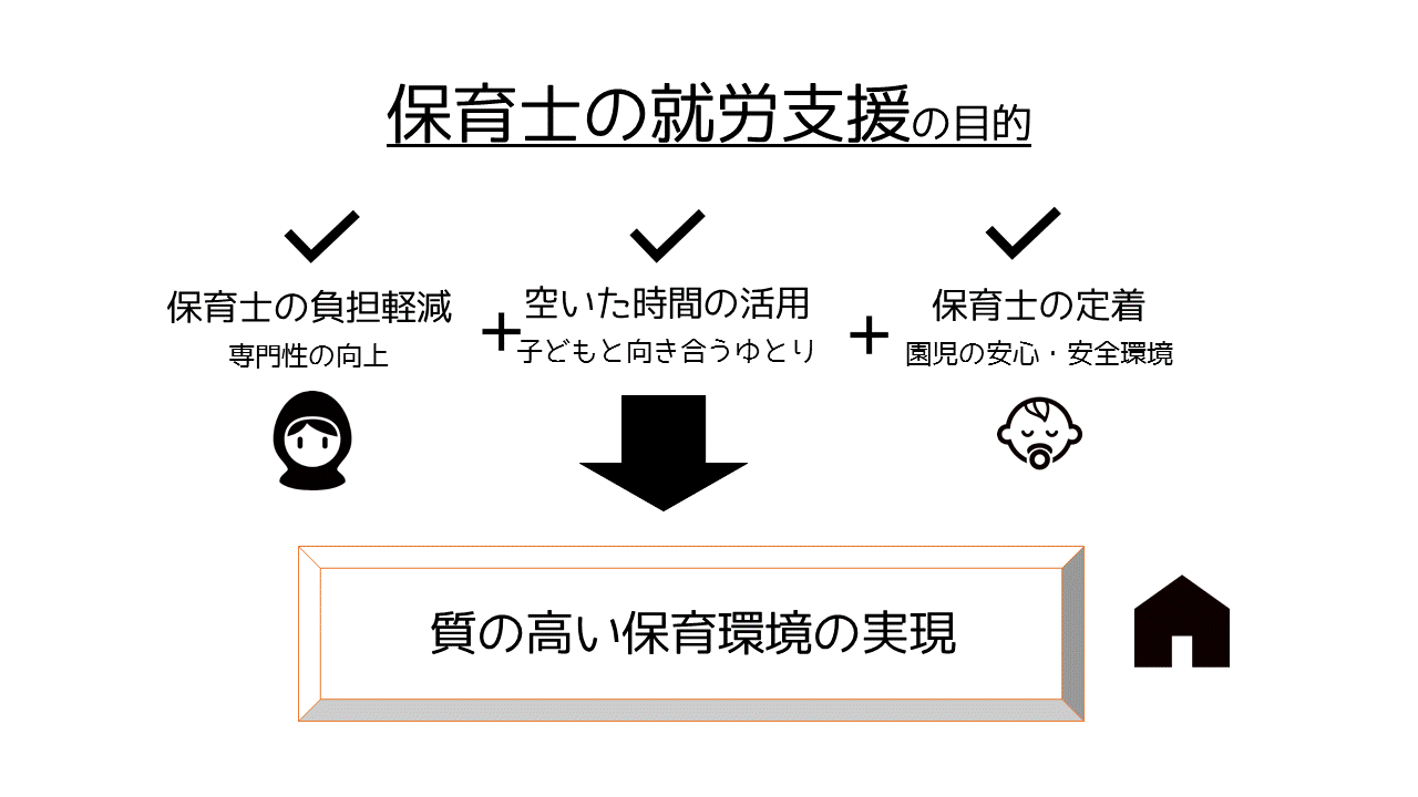 保育士の就労支援.gif