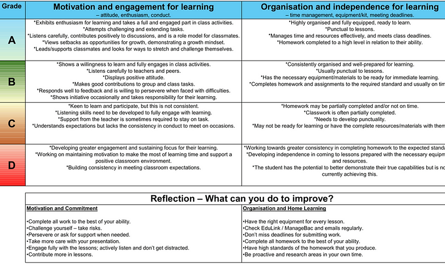 Attitude for Learning AY2026-27_edited_e