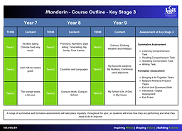 KS3 Mandarin Outline for SharePoint.png