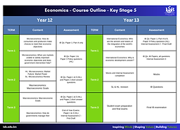 KS5 Economics Curriculum Outline for SharePoint.png