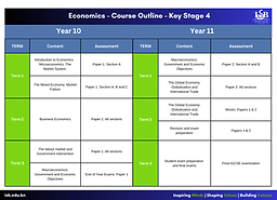 KS4 Economics Curriculum Outline for SharePoint.png
