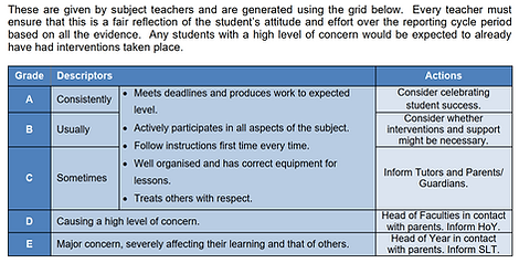 Effort (ATL) Grades table.png