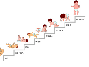 MA's method  vol２　〜コンディショニングの理論〜