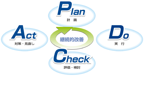 PDCA-2.gif