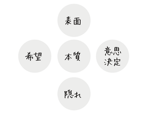 メンタル心理分析3《事例を交えて知った上でわかること》