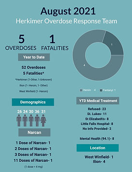 August-2021-OD-Map (1) (1).jpg