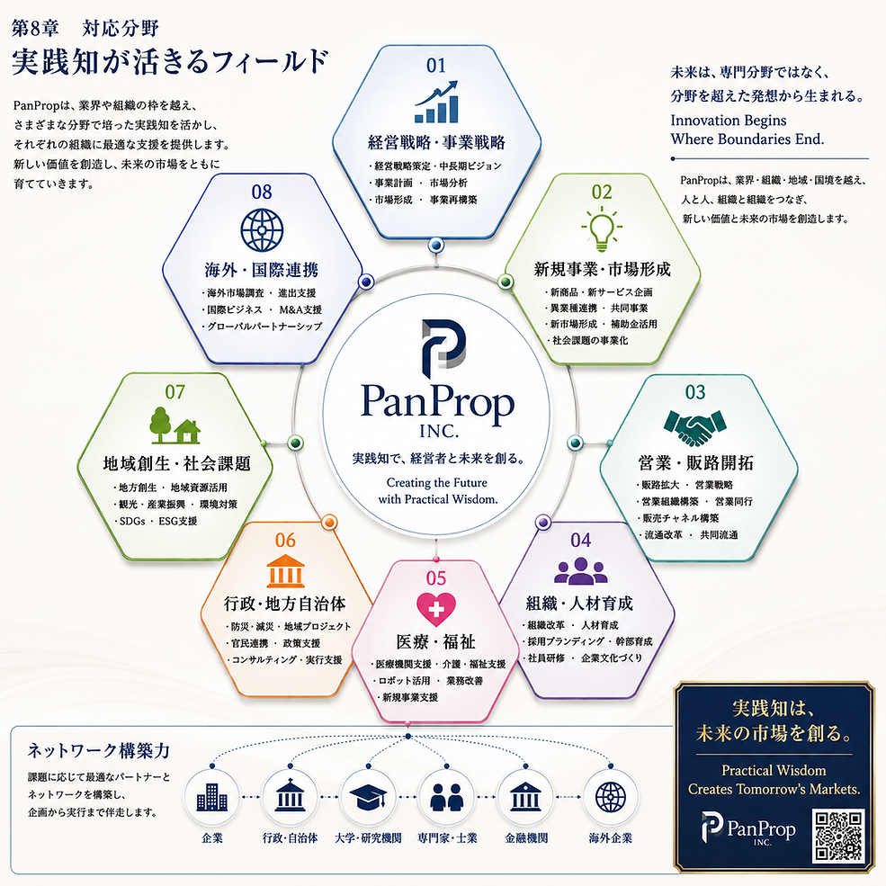 PanProp 対応フィールド