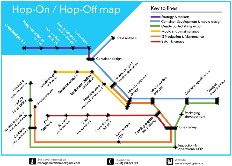 Empakglass Hop-On / Hop Off Services