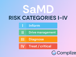 SaMD Risk Categories (IMDRF): What They Mean & How They Relate to FDA Review
