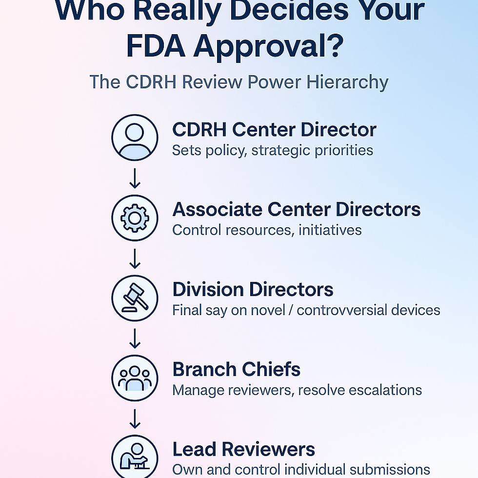 who decides fda approvals