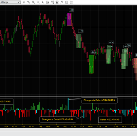 Más Allá del Gráfico: Cómo Operar Divergencias de Delta y Subastas Inacabadas
