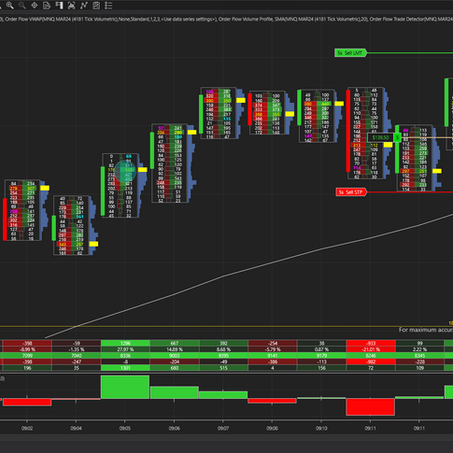 orderflow