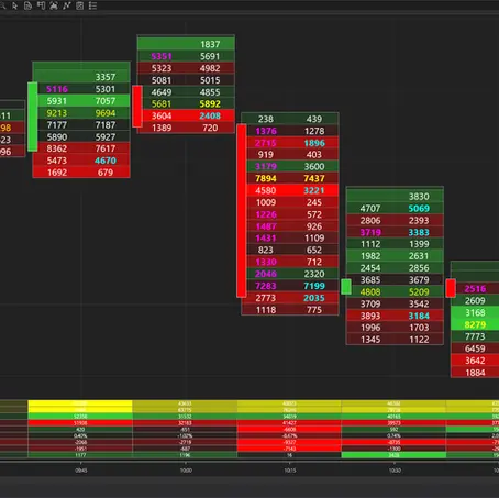 velas footprint de orderflow