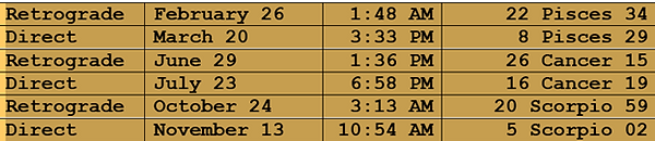 2026 mercrury retrograde.png