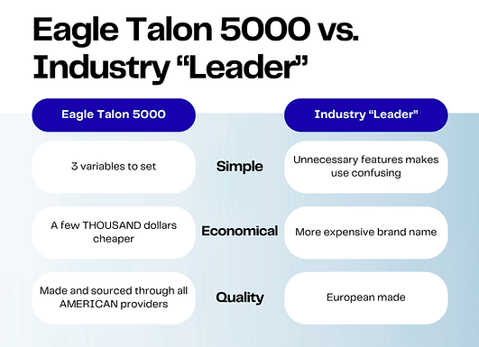 Eagle Talon 5000 vs. Industry “Leader” (1).png