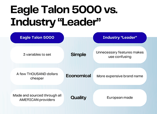 Eagle Talon 5000 vs. Industry “Leader” (1).png