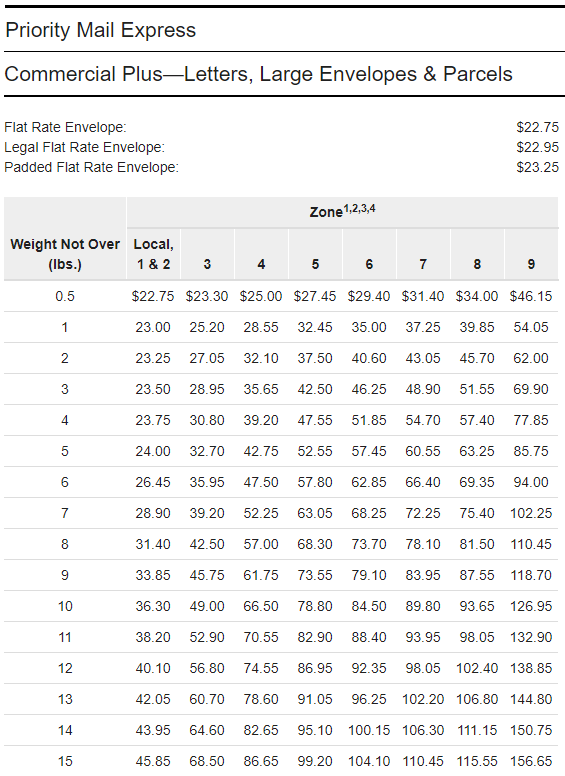 USPS Priority Mail Express $$.PNG