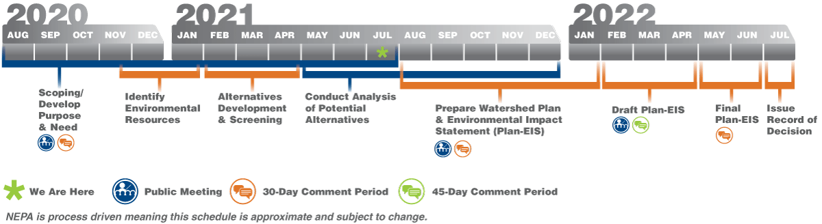 Price-Watershed-EIS_Schedule.gif