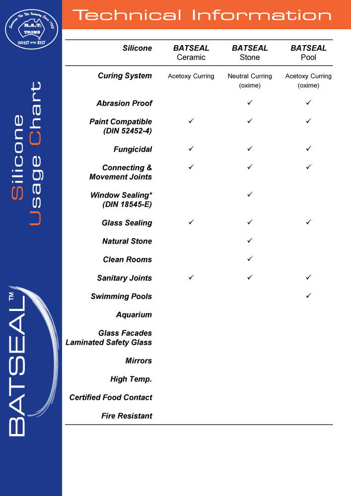 BATSEAL-Silicone-Usage-Chart