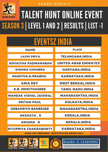 raaba media's talent hunt Results