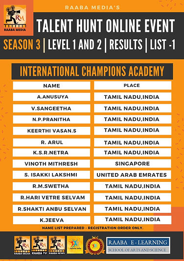 raaba media's talent hunt Results