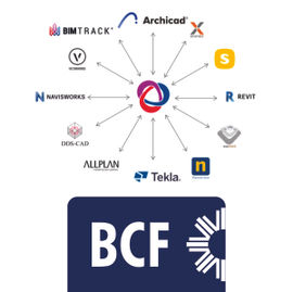 BIM Collaboration Format (BCF)