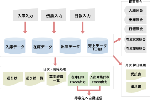 システムの仕組み.gif