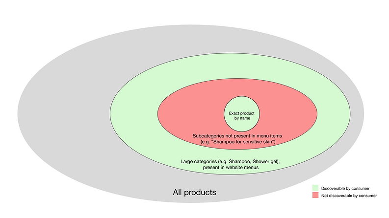 RandC Usability findings.png