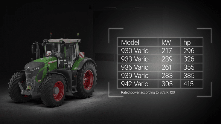 Fendt Vario 900 - Effizienz