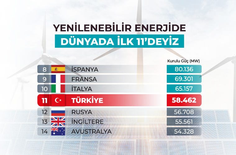 AB’de Temiz Enerji Dönemi ve Türkiye'nin Durumu