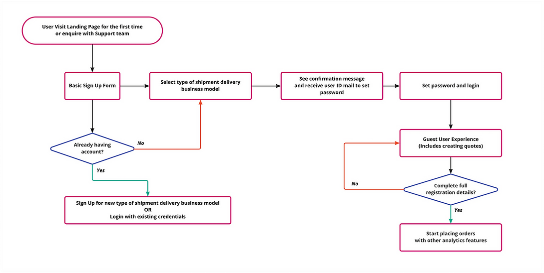 Flowchart (1) 1.png